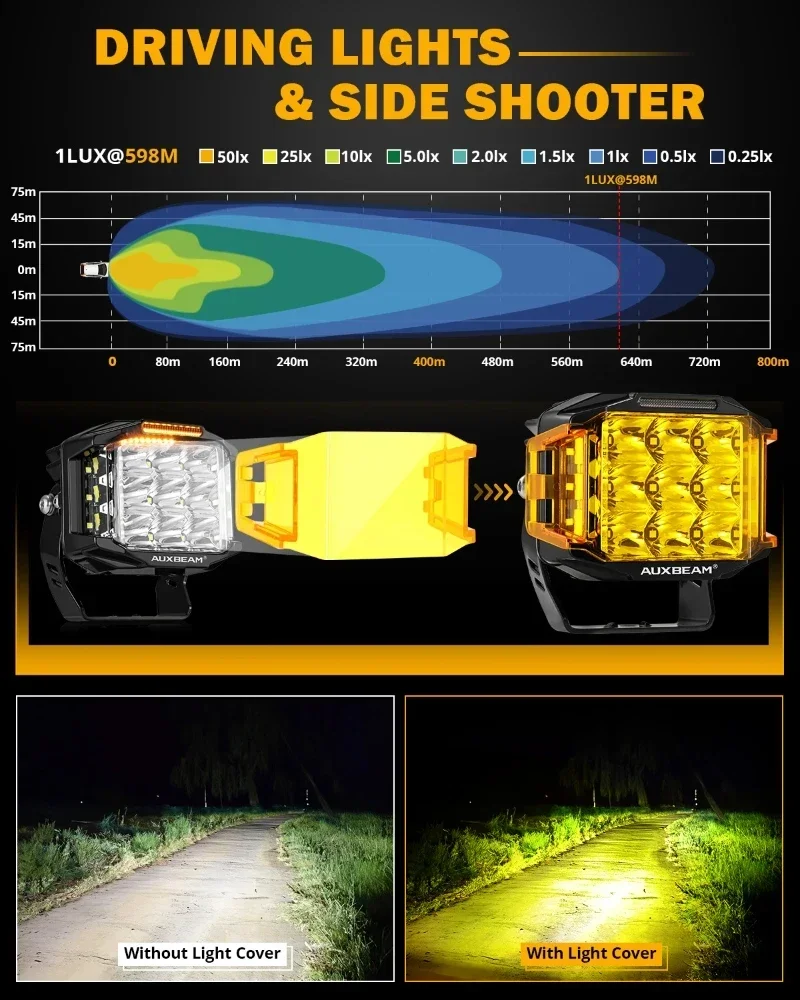 AUXBEAM V-MAX SERIES Luz de tr - Home Cinema Imax reseña y precio