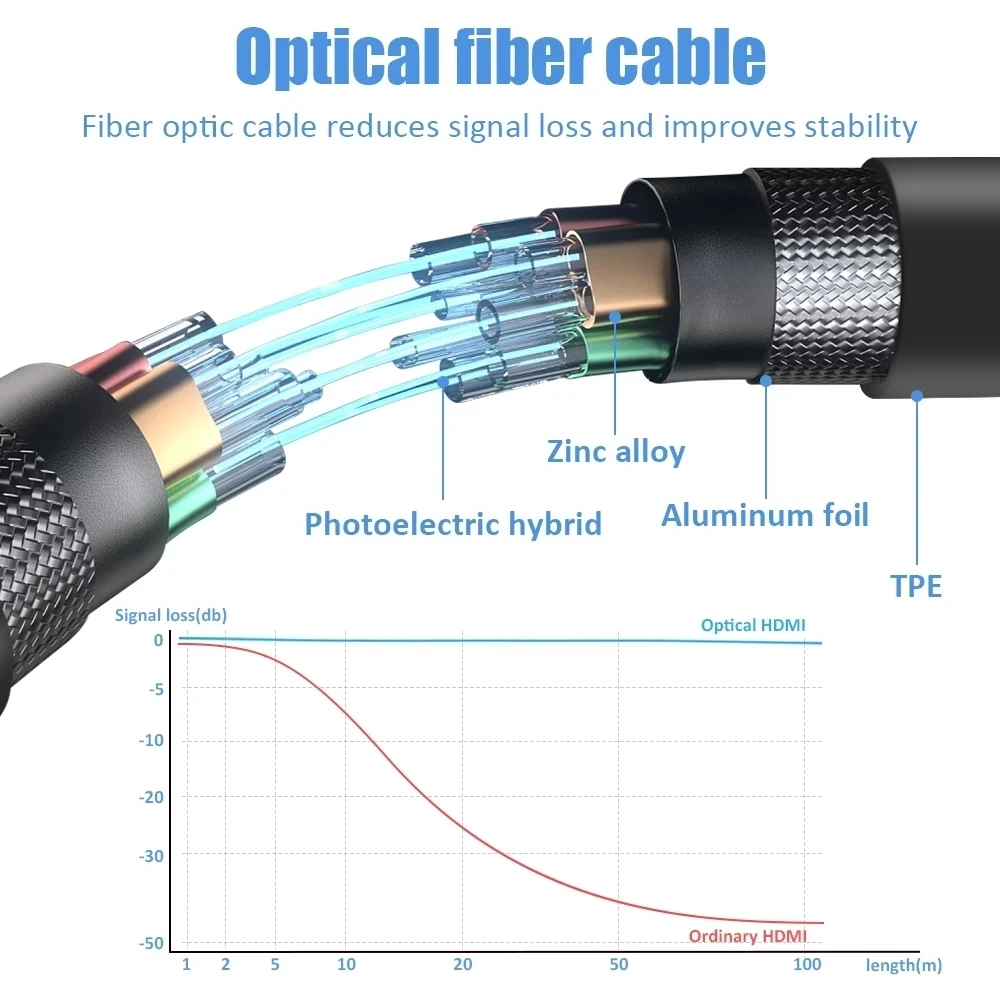 Cable de Fibra Óptica HDMI 2.0 - Hdmi Arc Cable reseña y precio