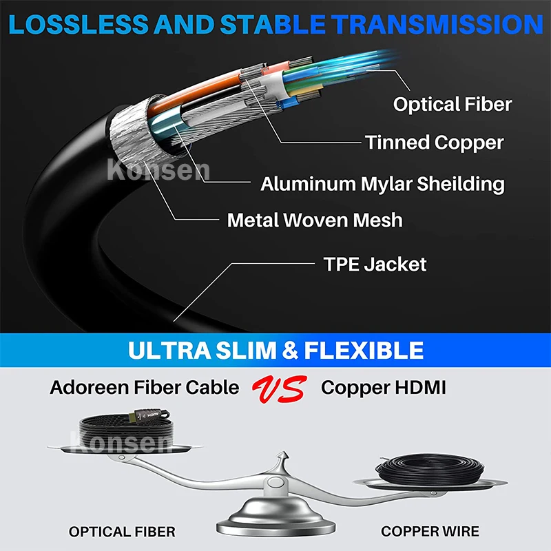 Cable de Fibra Óptica HDMI 2.0 - Hdmi Arc Cable reseña y precio