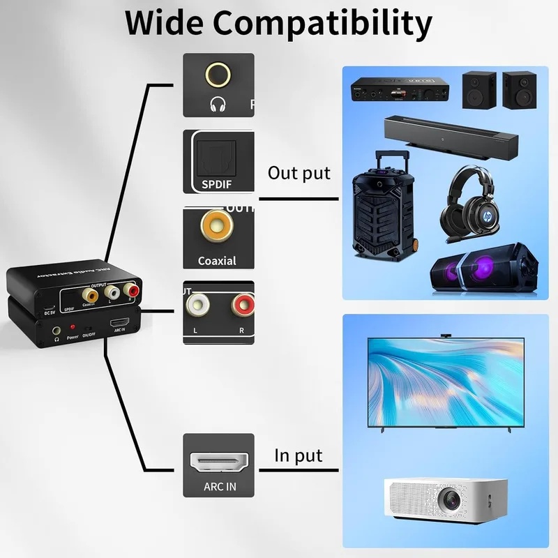 Extractor de Audio ARC de 192K - Hdmi Arc Cable reseña y precio