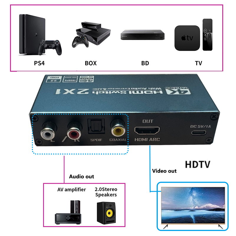 Conmutador HDMI con Extractor  - Hdmi Arc Cable reseña y precio