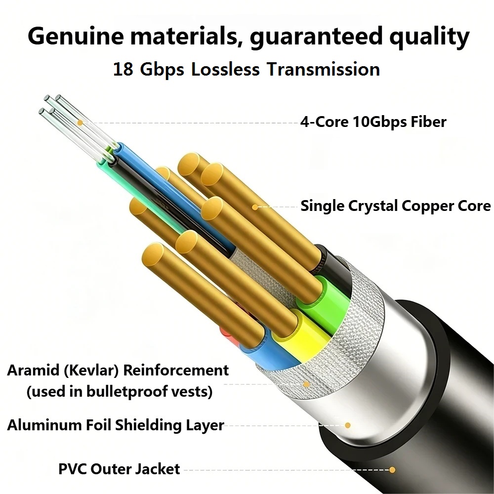 Cable de Fibra Óptica HDMI 2.0 - Hdmi Arc Cable reseña y precio