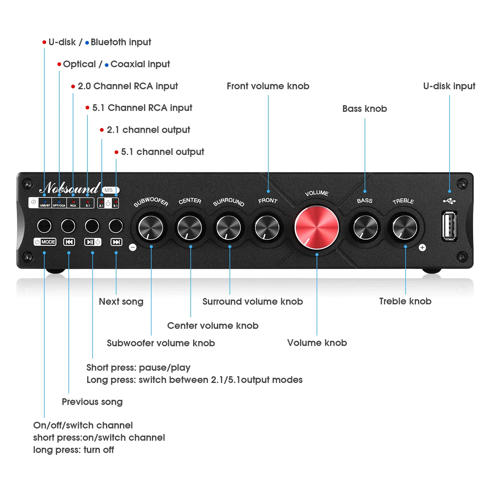 Douk Audio amplificador Digita - Home Cinema Ampli reseña y precio