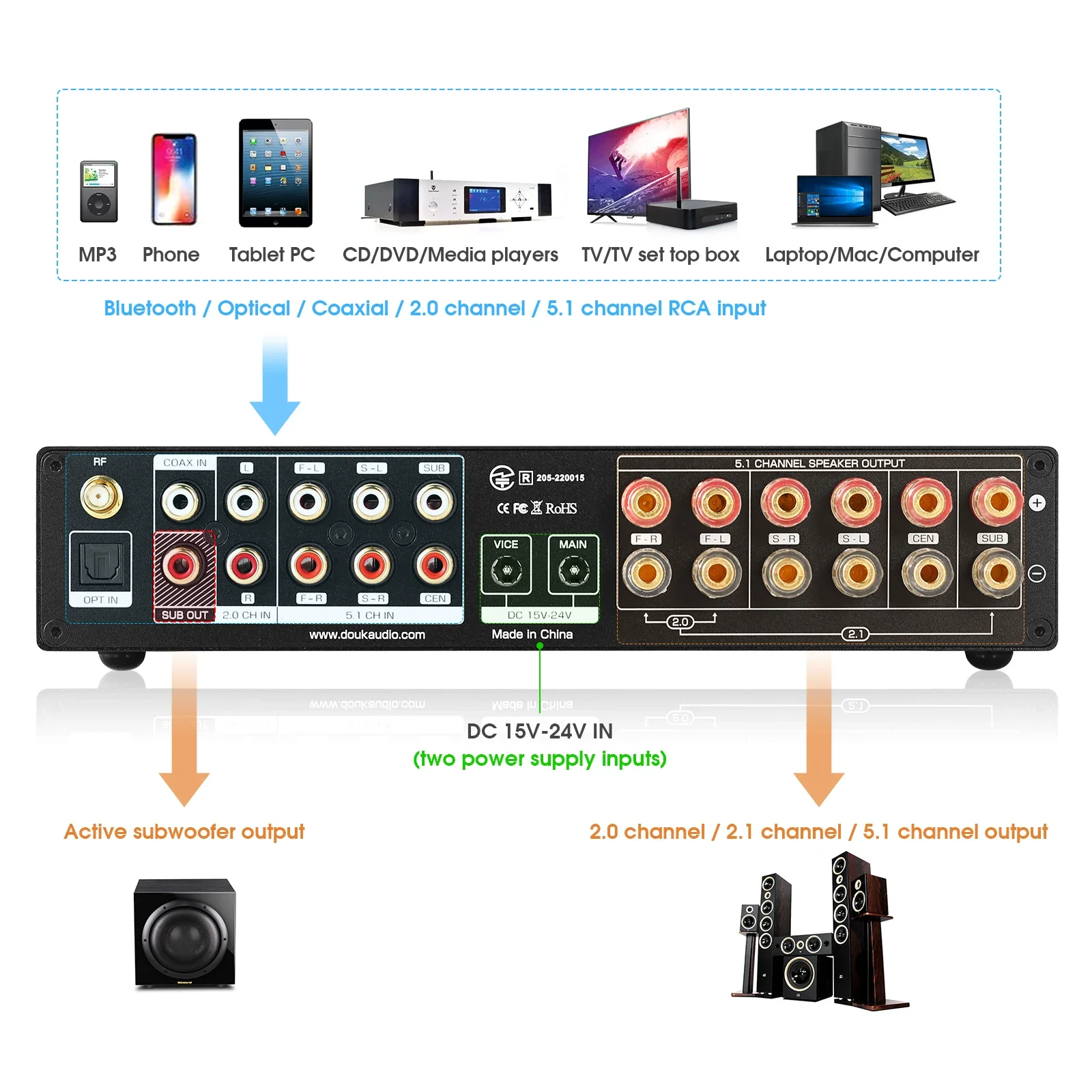 Douk Audio amplificador Digita - Home Cinema Ampli reseña y precio