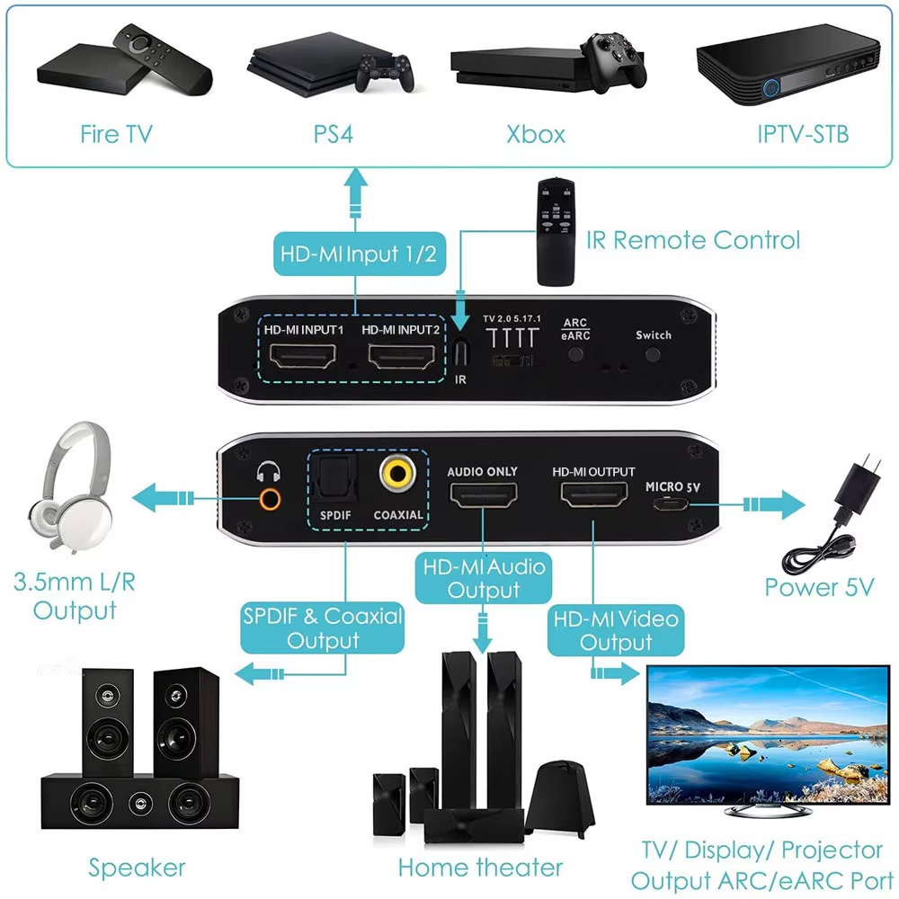 Conmutador compatible con HDMI - Hdmi Arc Cable reseña y precio